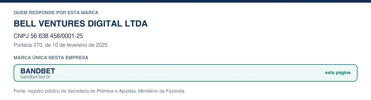 Empresa e marcas irmãs da Bandbet