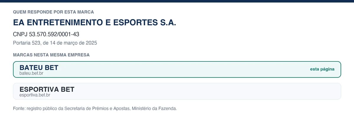 Empresa e marcas irmãs da Bateu Bet