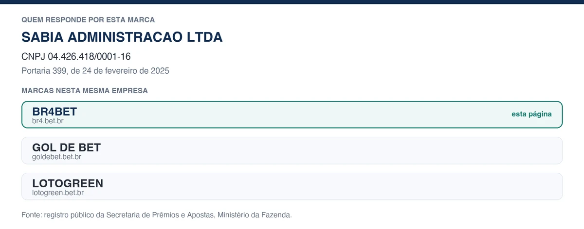 Empresa e marcas irmãs da BR4Bet