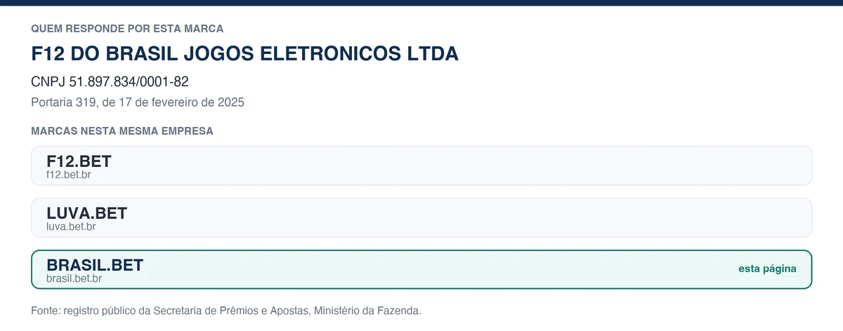 Empresa e marcas irmãs da Brasil.bet