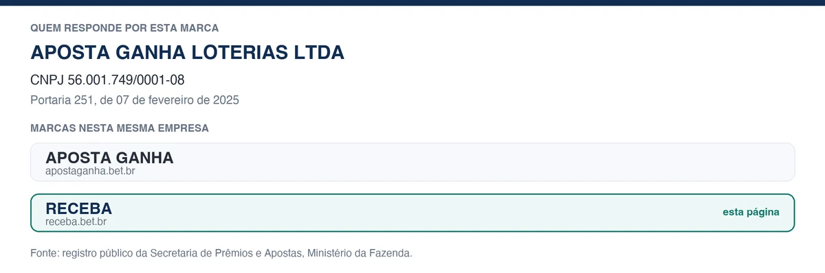 Empresa e marcas irmãs da Receba