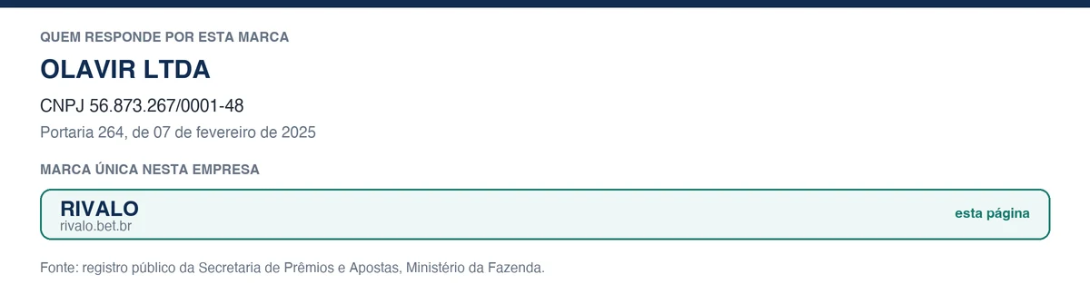 Empresa e marcas irmãs da Rivalo